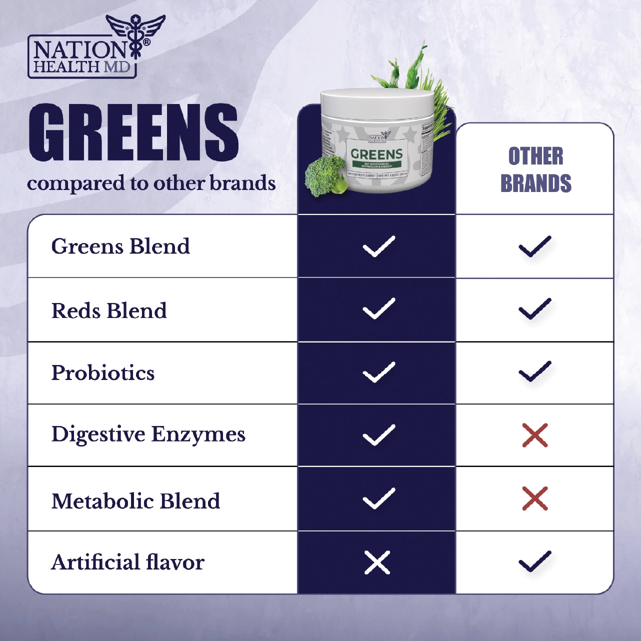Greens