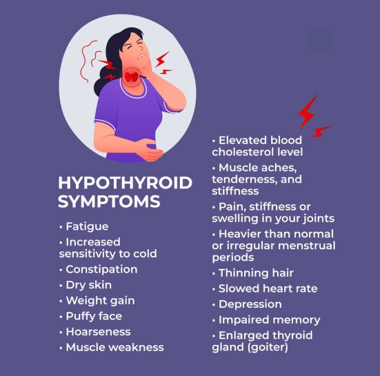 symptoms